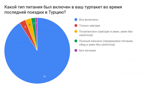 Новости туризма - Турция без all inclusive: реакция туристов