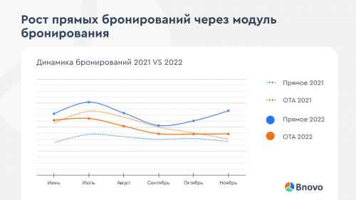 Новости туризма - Трансформация индустрии гостеприимства 2022: новые решения и тренды