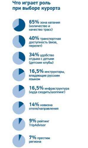 Новости туризма - Горнолыжка 2018/19: тренды сезона