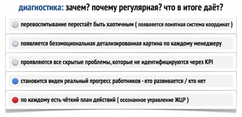 Новости туризма - Без «чудаков»: создаём команду мечты