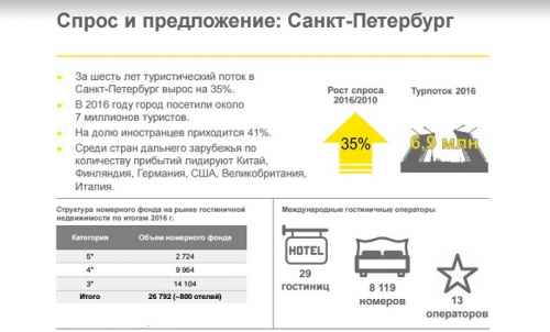 Новости туризма - Бизнес-тревел 2016/2017: тренды и прогнозы