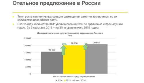 Новости туризма - Бизнес-тревел 2016/2017: тренды и прогнозы