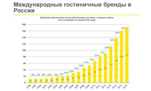 Новости туризма - Бизнес-тревел 2016/2017: тренды и прогнозы