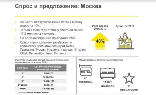 Новости туризма - Бизнес-тревел 2016/2017: тренды и прогнозы