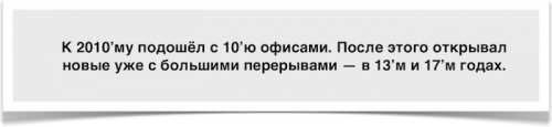 Новости туризма - Новые офисы ‘с гарантией результата’ или ‘Обращения по 6,50 руб.’ ?!