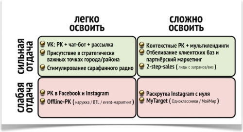 Новости туризма - Что ждёт турбизнес в 2019?