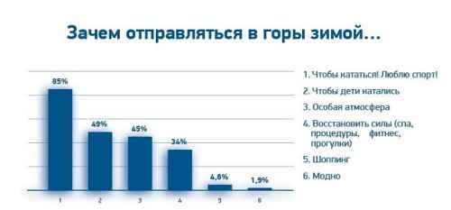 Новости туризма - Горнолыжка 2018/19: тренды сезона