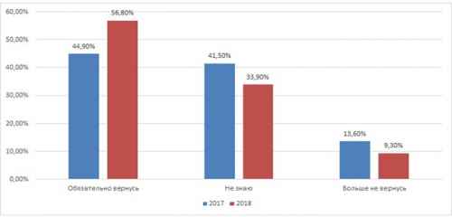 Новости туризма - Россияне хотят в Крым