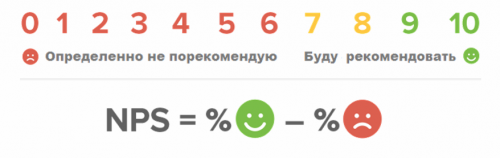 Новости туризма - #РецептураПродаж: сколько клиентов к вам никогда не вернётся?