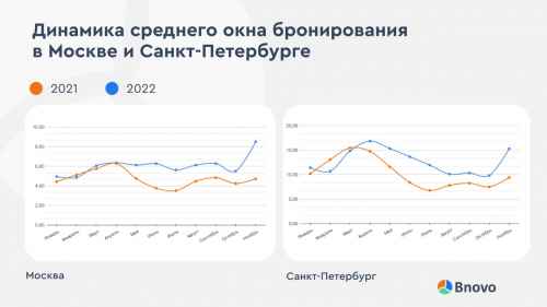 Новости туризма - Трансформация индустрии гостеприимства 2022: новые решения и тренды