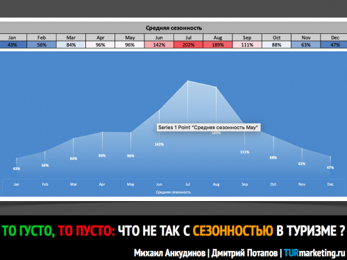 Новости туризма - То густо, то пусто: что не так с сезонностью в туризме?