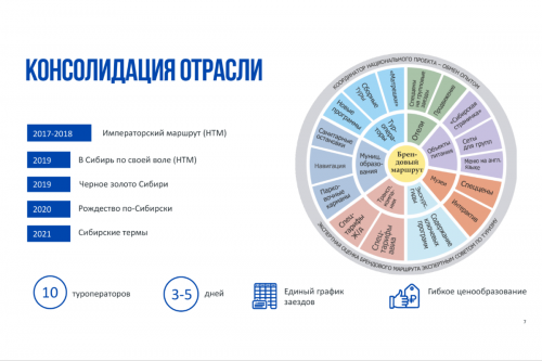 Новости туризма - Ассоциация менеджеров обсудила пути развития внутреннего туризма с лидерами отрасли