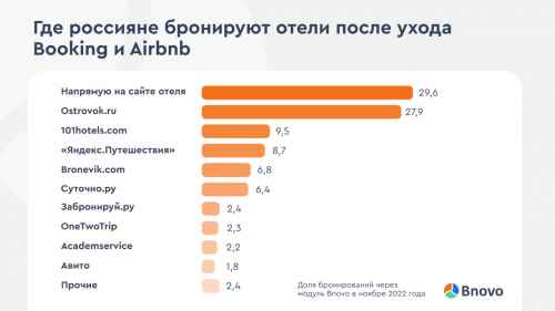 Новости туризма - Трансформация индустрии гостеприимства 2022: новые решения и тренды