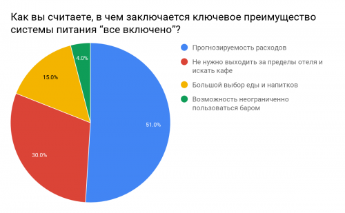 Новости туризма - Турция без all inclusive: реакция туристов