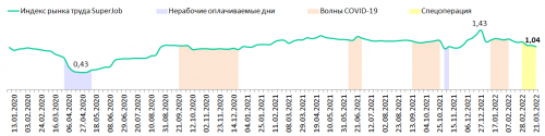 Новости туризма - Туристическая отрасль продолжает подбор персонала