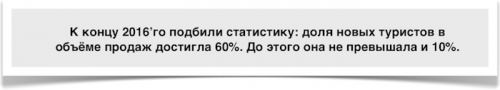 Новости туризма - Интервью: почему маркетинг в небольшом турагентстве — это очень 